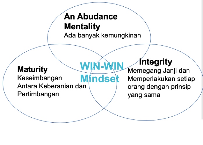 Winning solution. Win-win solution. win win and ten.